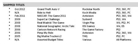 Сотрудник Rockstar North: GTA 5 выйдет в октябре